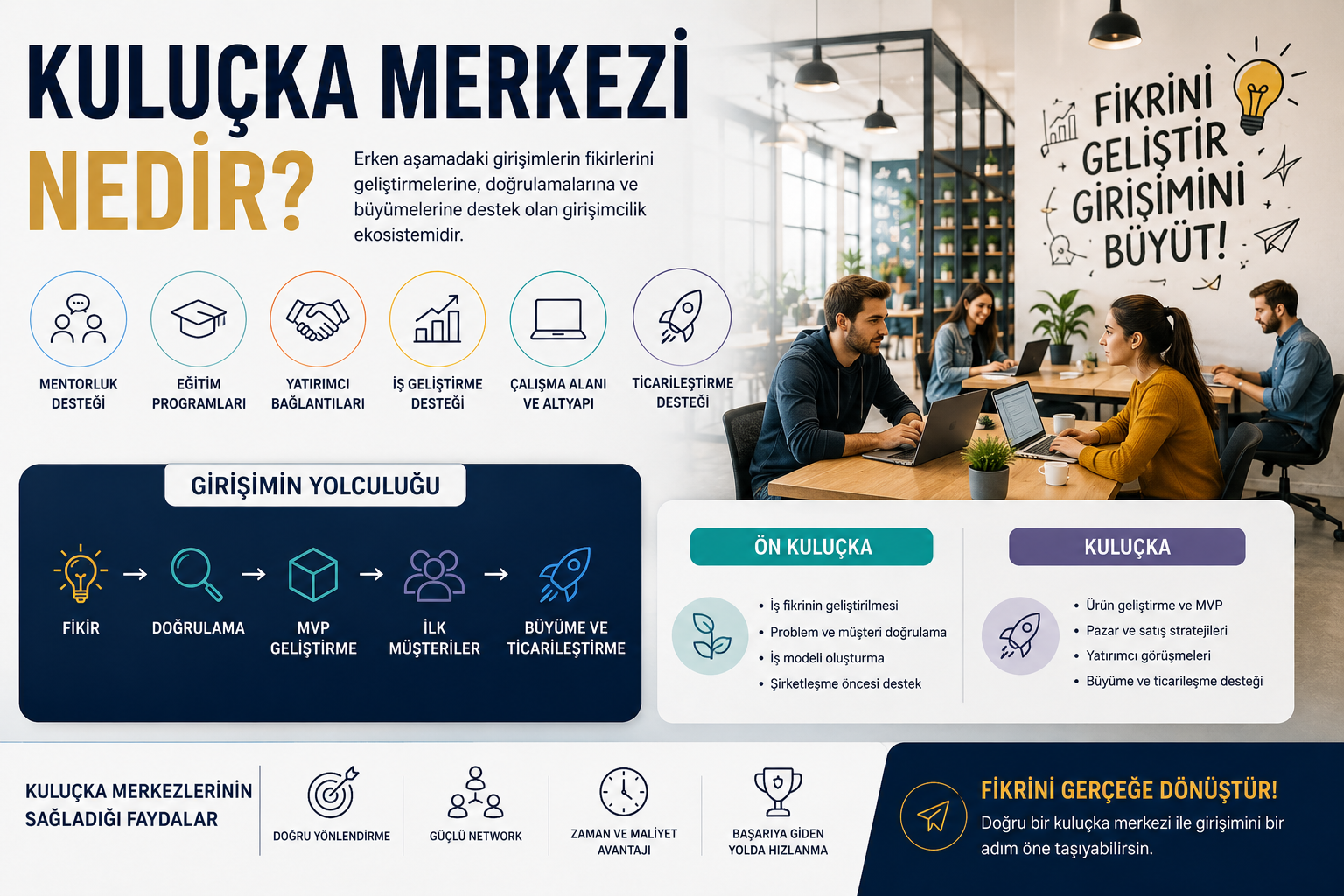 Kuluçka Merkezi Nedir? Girişimciler İçin Kapsamlı Rehber