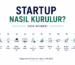 Startup Nasıl Kurulur? (2026 Rehberi)