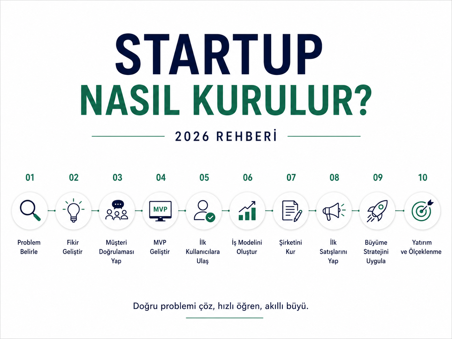 Startup Nasıl Kurulur? (2026 Rehberi)