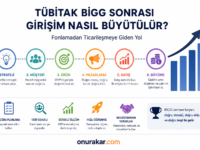 TÜBİTAK BİGG Sonrası Girişim Nasıl Büyütülür? (2026 Rehberi)