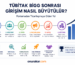 TÜBİTAK BİGG Sonrası Girişim Nasıl Büyütülür? (2026 Rehberi)
