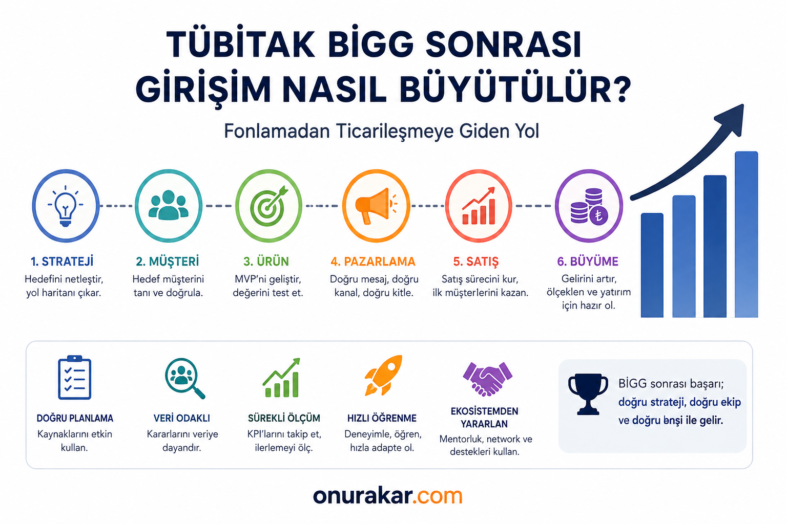TÜBİTAK BİGG Sonrası Girişim Nasıl Büyütülür? (2026 Rehberi)